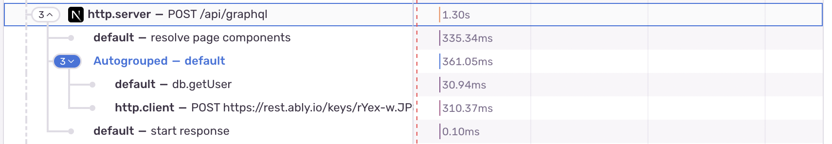 An example OpenTelemtry trace